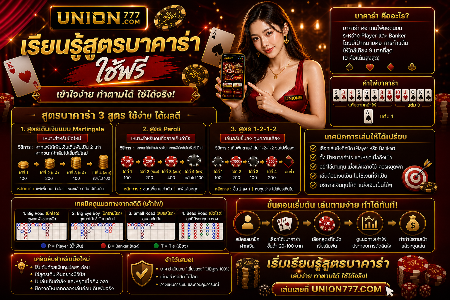 เรียนรู้สูตรบาคาร่าใช้ฟรี