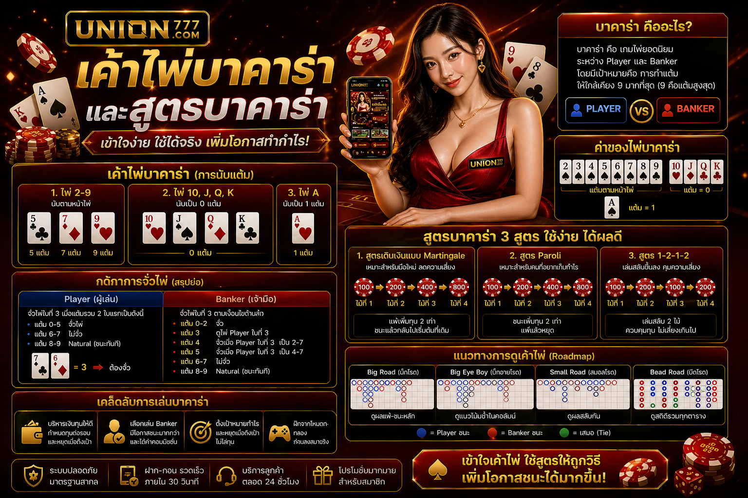 เค้าไพ่บาคาร่าและสูตรบาคาร่า