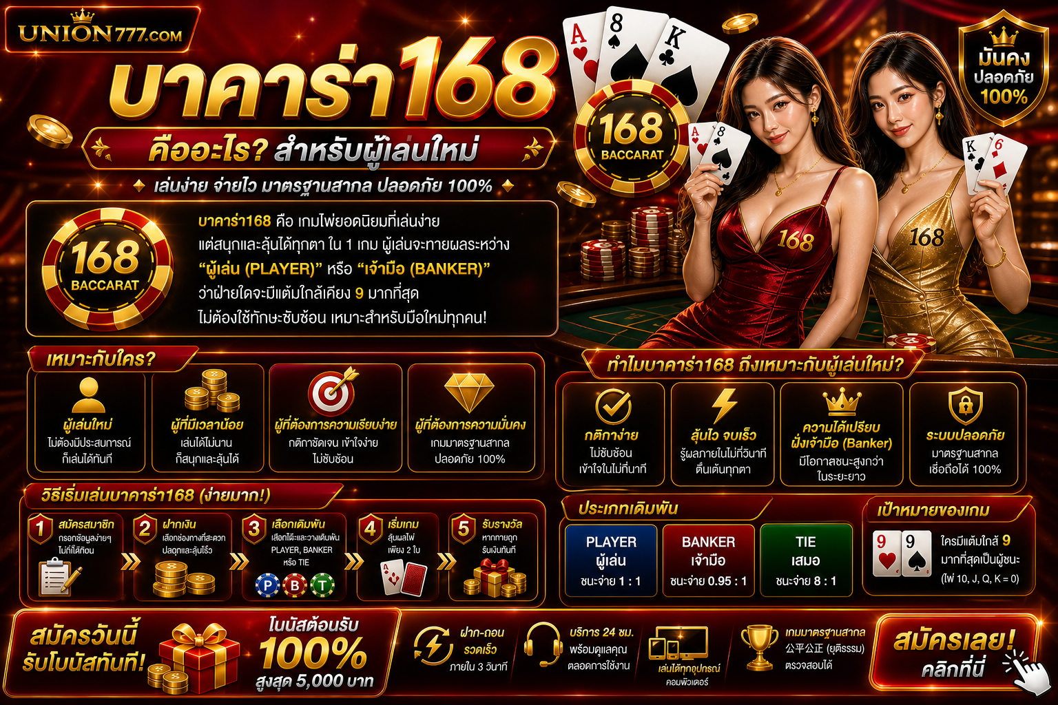 บาคาร่า168 คืออะไรสำหรับผู้เล่นใหม่