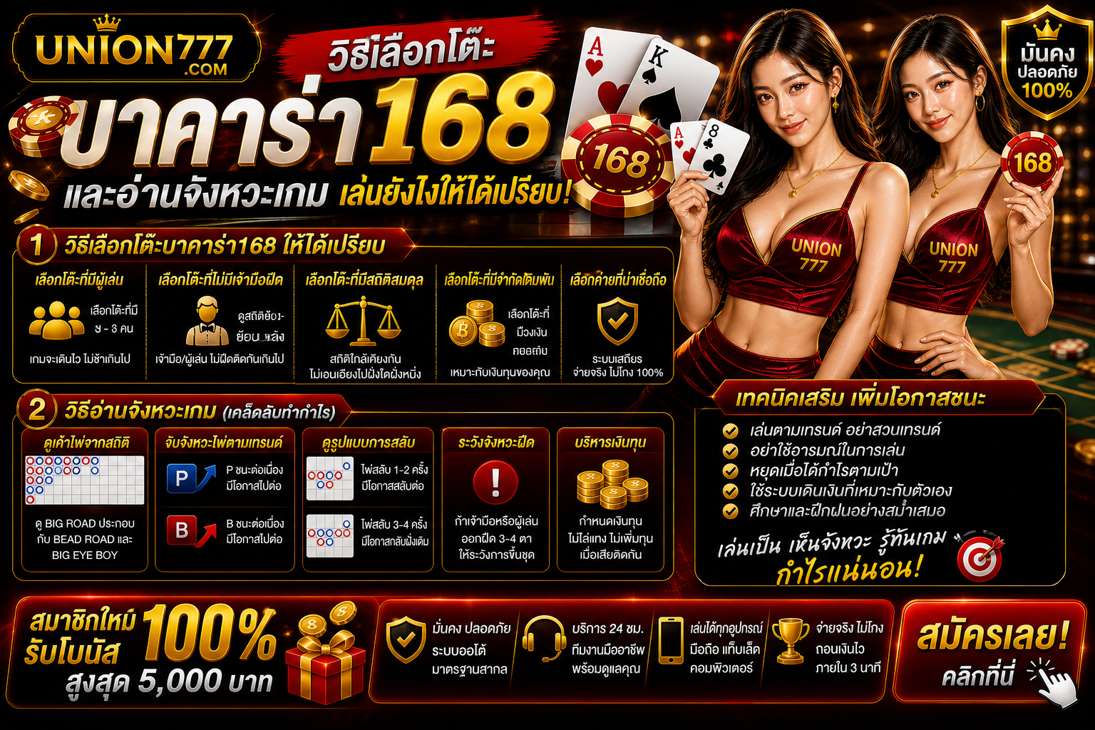 วิธีเลือกโต๊ะบาคาร่า168 และอ่านจังหวะเกม