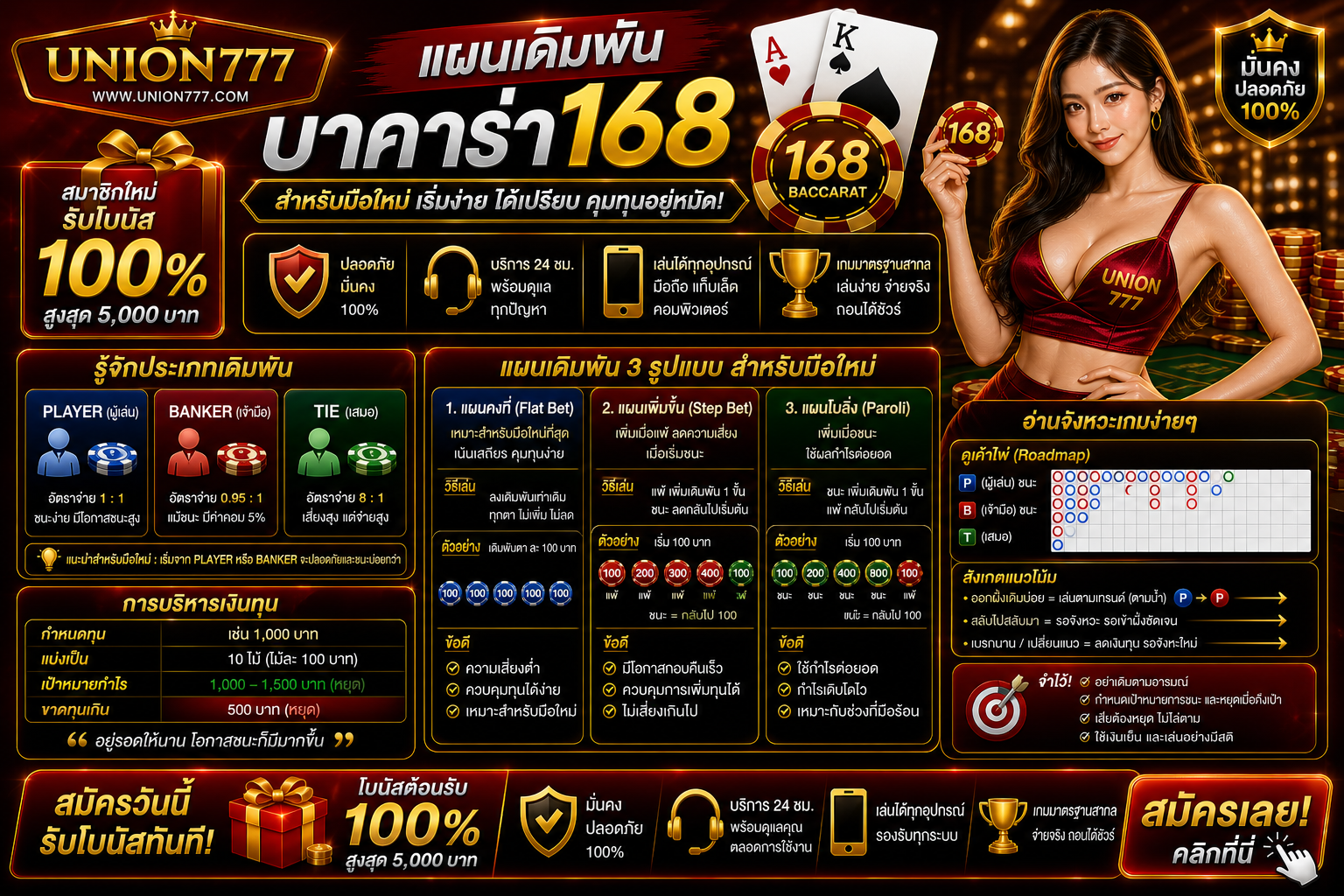 แผนเดิมพันบาคาร่า168 สำหรับมือใหม่