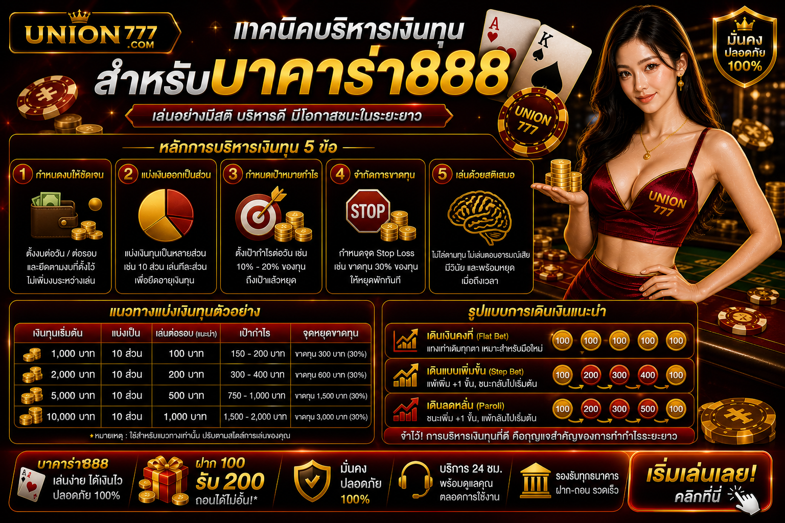 เทคนิคบริหารเงินทุนสำหรับบาคาร่า888