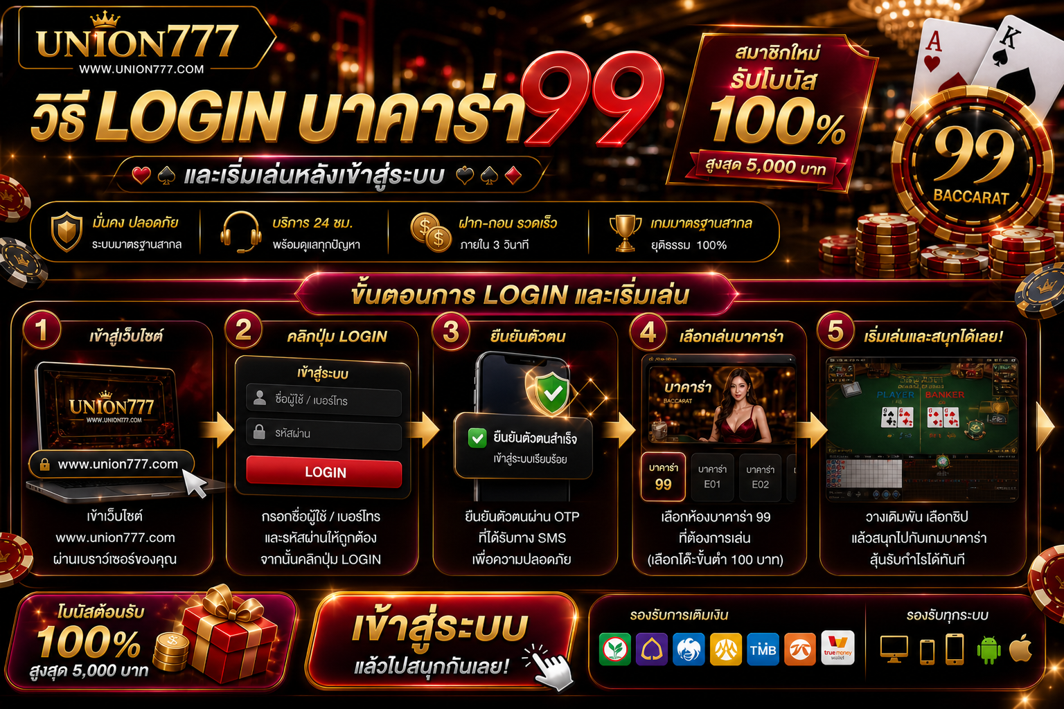 วิธี login บาคาร่า99 และเริ่มเล่นหลังเข้าสู่ระบบ