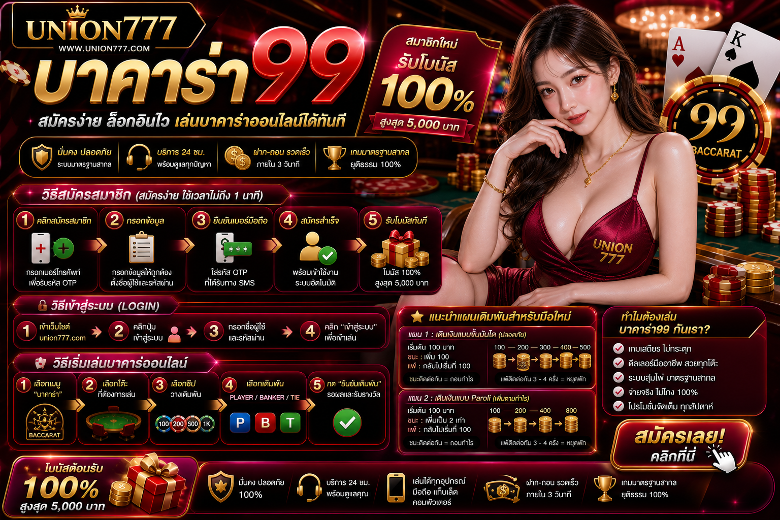 บาคาร่า99 วิธีสมัคร login และเริ่มเล่นบาคาร่าออนไลน์