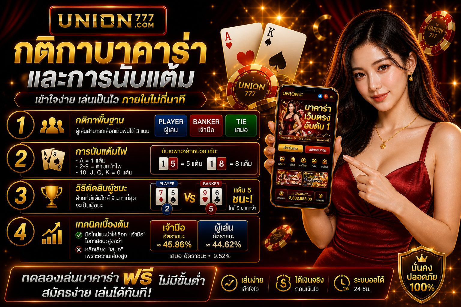 กติกาบbaccarat และการนับแต้ม