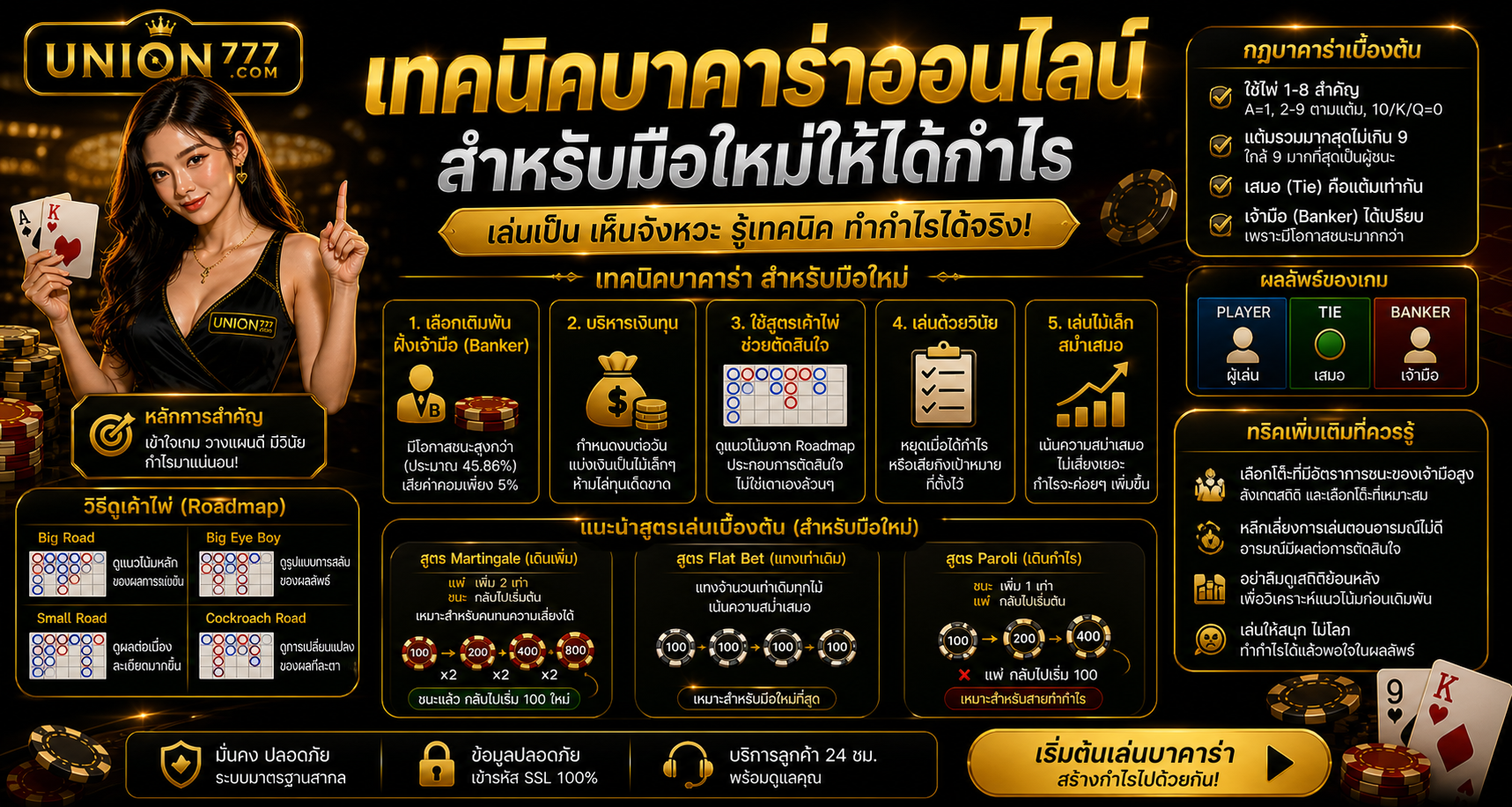 เทคนิคบาคาร่าออนไลน์ สำหรับมือใหม่ให้ได้กำไร