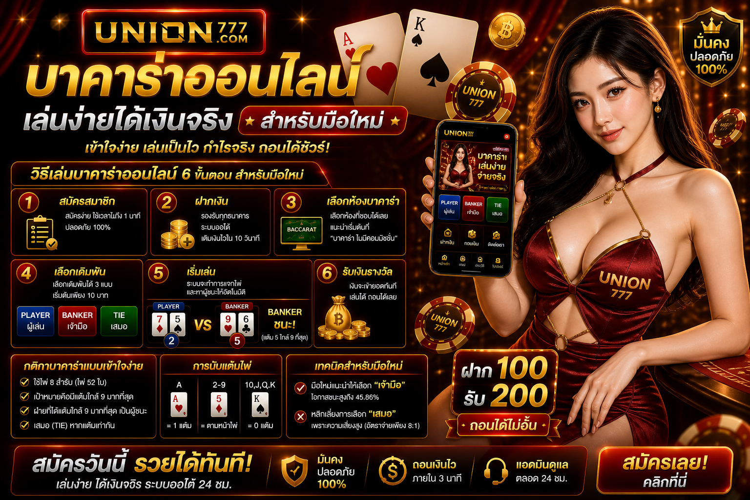 บาคาร่าออนไลน์ เล่นง่ายได้เงินจริง สำหรับมือใหม่